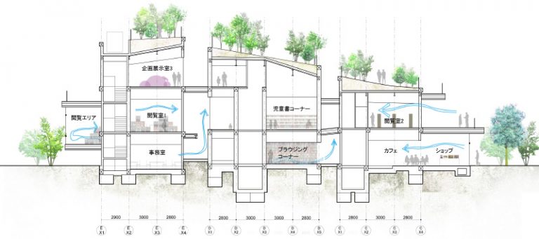 施設概要 | 太田市美術館・図書館 ART MUSEUM & LIBRARY, OTA